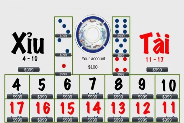Luật Chơi Tài Xỉu: Hướng Dẫn Chi Tiết Cho Người Mới Bắt Đầu Các Cửa Cược trong Tài Xỉu